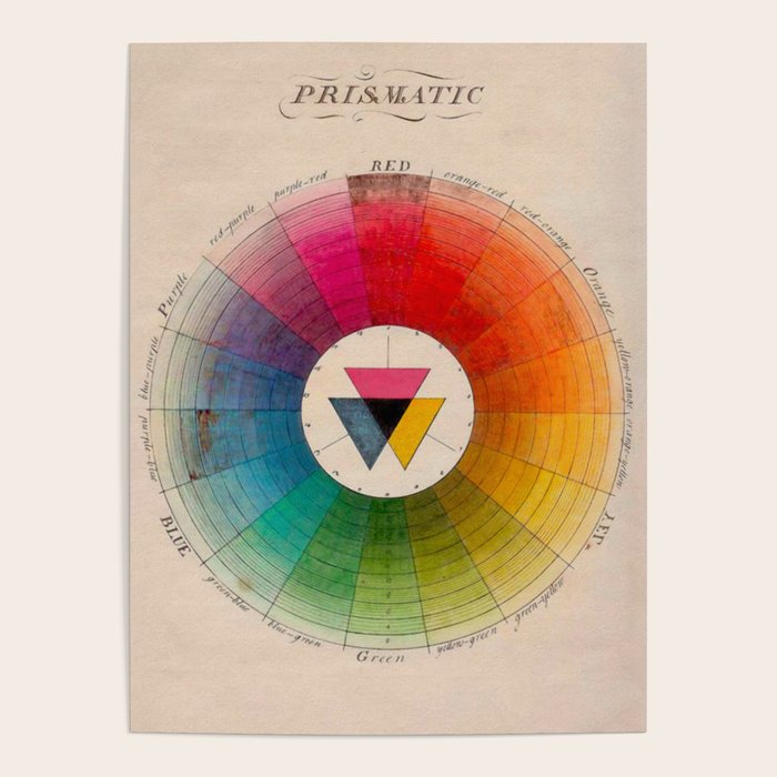 Color Wheel Vintage Antique Illustration Poster