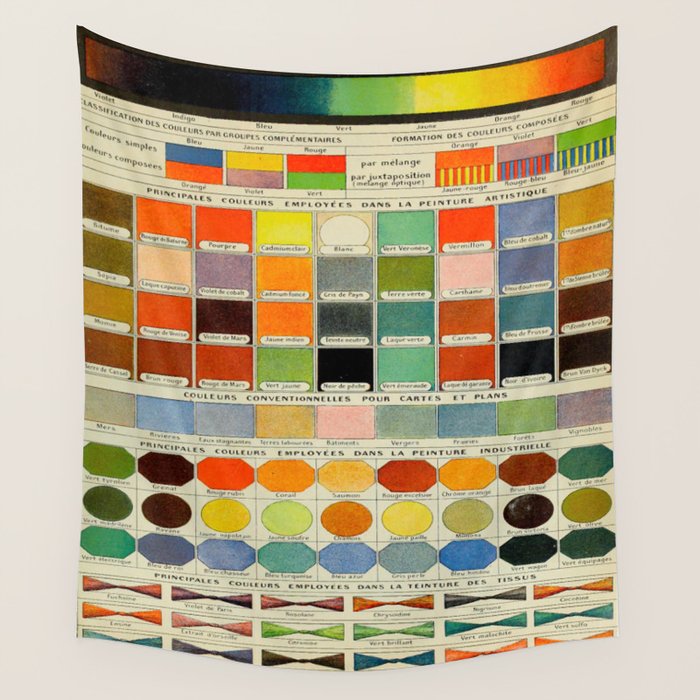 Vintage Scientific Encyclopedia Lithograph Diagram Of Color Spectrum Rainbow Wall Tapestry