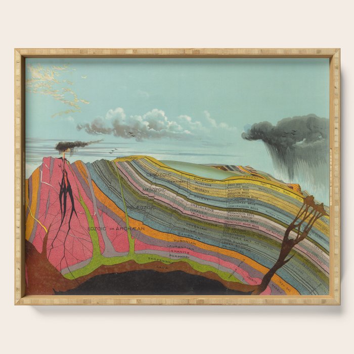 Vintage Geology And Meteorology Diagram (1893) Serving Tray