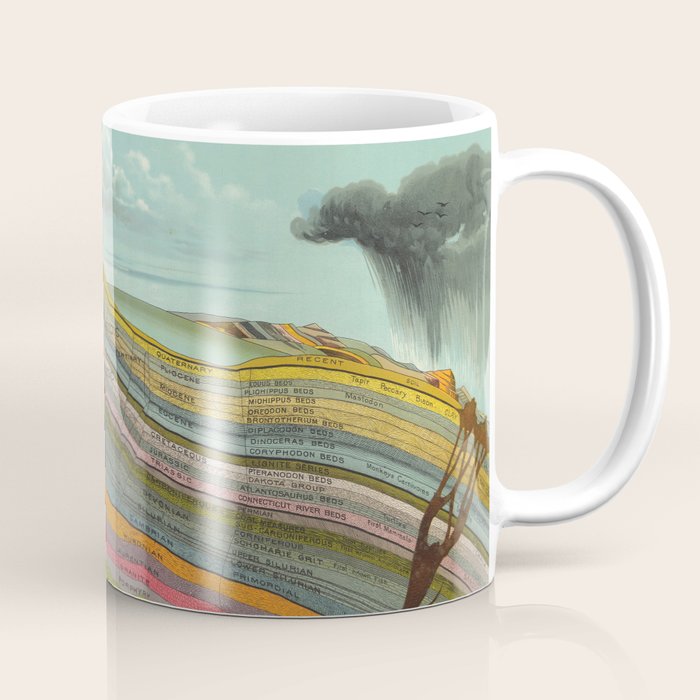 Vintage Geology And Meteorology Diagram (1893) Coffee Mug